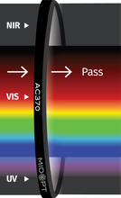 Midwest Optical Systems AC370-77 - Wilco Imaging