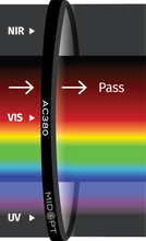 Midwest Optical Systems AC380-40.5 - Wilco Imaging