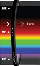 Midwest Optical Systems AC400-40.5 - Wilco Imaging