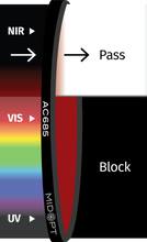 Midwest Optical Systems AC685-34 - Wilco Imaging