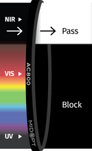 Midwest Optical Systems AC800-72 - Wilco Imaging