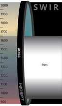 Midwest Optical Systems AC900-49 - Wilco Imaging