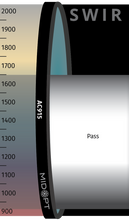 Midwest Optical Systems AC915-40.5 - Wilco Imaging