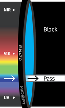 Midwest Optical Systems BN470-37.5 - Wilco Imaging