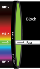 Midwest Optical Systems BN520-52 - Wilco Imaging