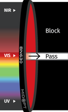 Midwest Optical Systems BN630-43 - Wilco Imaging