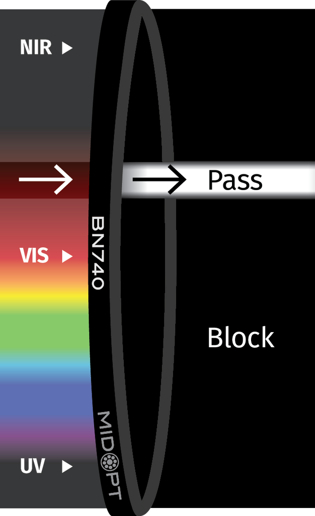 Midwest Optical Systems BN740-86 Near-IR Filter | Wilco Imaging