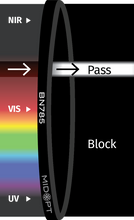 Midwest Optical Systems BN785-58 - Wilco Imaging