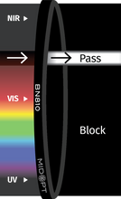 Midwest Optical Systems BN810-72 - Wilco Imaging