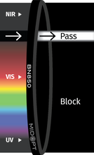 Midwest Optical Systems BN850-62 - Wilco Imaging