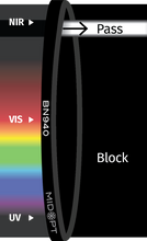 Midwest Optical Systems BN940-13.25 - Wilco Imaging