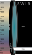 Midwest Optical Systems BP1000-27 - Wilco Imaging