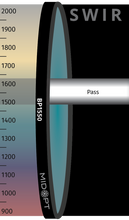 Midwest Optical Systems BP1550-13.25 - Wilco Imaging