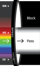 Midwest Optical Systems BP550-49 - Wilco Imaging