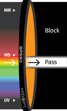 Midwest Optical Systems BP590-95 - Wilco Imaging