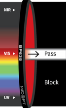 Midwest Optical Systems BP635-82 - Wilco Imaging