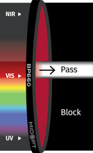 Midwest Optical Systems BP660-27 - Wilco Imaging