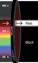 Midwest Optical Systems BP735-46 - Wilco Imaging