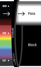 Midwest Optical Systems BP800-49 - Wilco Imaging