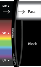 Midwest Optical Systems BP850-77 - Wilco Imaging