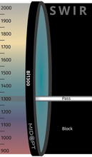Midwest Optical Systems Bi1300-67 - Wilco Imaging