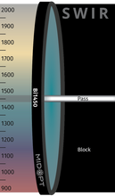 Midwest Optical Systems Bi1450-27 - Wilco Imaging