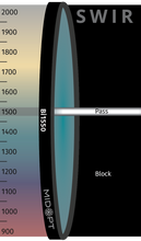 Midwest Optical Systems Bi1550-82 - Wilco Imaging