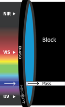 Midwest Optical Systems Bi450-52 - Wilco Imaging