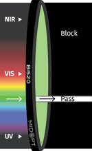 Midwest Optical Systems Bi520-58 - Wilco Imaging