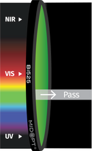 Midwest Optical Systems Bi525-58 - Wilco Imaging