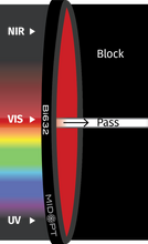 Midwest Optical Systems Bi632-25.5 - Wilco Imaging