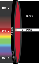 Midwest Optical Systems Bi650-27 - Wilco Imaging