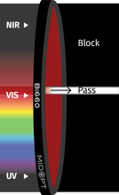 Midwest Optical Systems Bi660-39 - Wilco Imaging