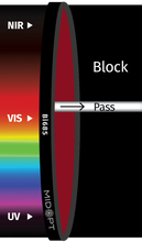 Midwest Optical Systems Bi685-37 - Wilco Imaging