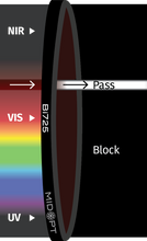 Midwest Optical Systems Bi725-25.4 - Wilco Imaging
