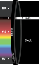 Midwest Optical Systems Bi808-25.4 - Wilco Imaging