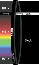 Midwest Optical Systems Bi905-22.5 - Wilco Imaging