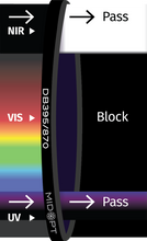 Midwest Optical Systems DB395/870-22.5 - Wilco Imaging