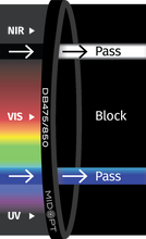 Midwest Optical Systems DB475/850-35.5 - Wilco Imaging