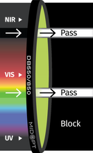 Midwest Optical Systems DB550/850-35.5 - Wilco Imaging