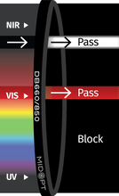 Midwest Optical Systems DB660/850-35.5 - Wilco Imaging