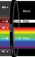 Midwest Optical Systems DB735-34 - Wilco Imaging