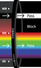 Midwest Optical Systems DB850-55 - Wilco Imaging