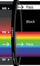 Midwest Optical Systems DB940-40.5 - Wilco Imaging