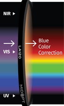 Midwest Optical Systems LA120-39 - Wilco Imaging