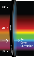 Midwest Optical Systems LB080-86 - Wilco Imaging