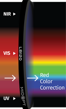 Midwest Optical Systems LB120-40.5 - Wilco Imaging