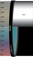 Midwest Optical Systems LP1475-34 - Wilco Imaging