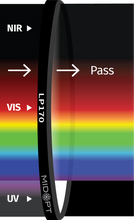 Midwest Optical Systems LP170-86 - Wilco Imaging
