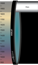 Midwest Optical Systems LP1850-37 - Wilco Imaging